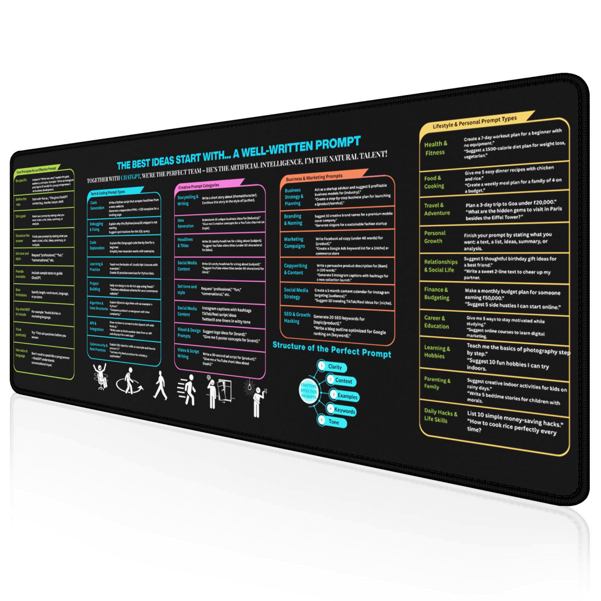 Smart Desk Mat | ChatGPT Prompt Mastery | Durable Stitched Edges - Mypcwala